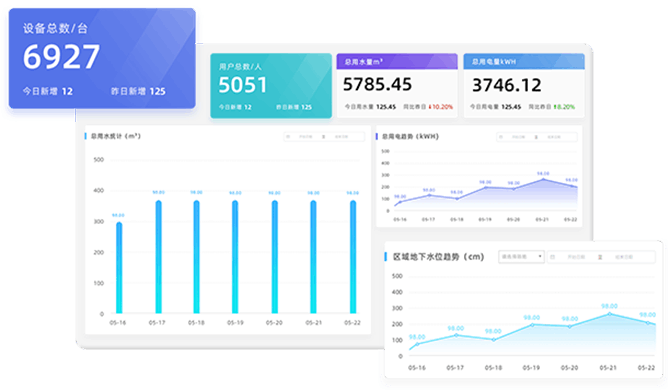 農(nóng)用機井智慧大腦管理平臺
